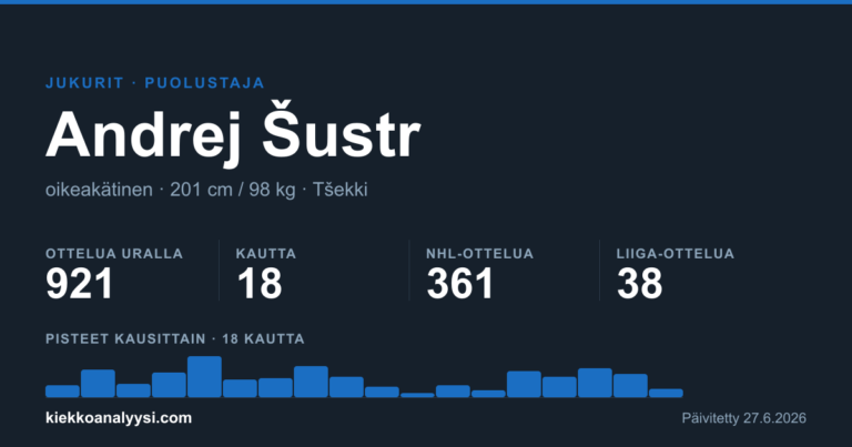 Andrej Šustr: ura, tilastot ja taustat